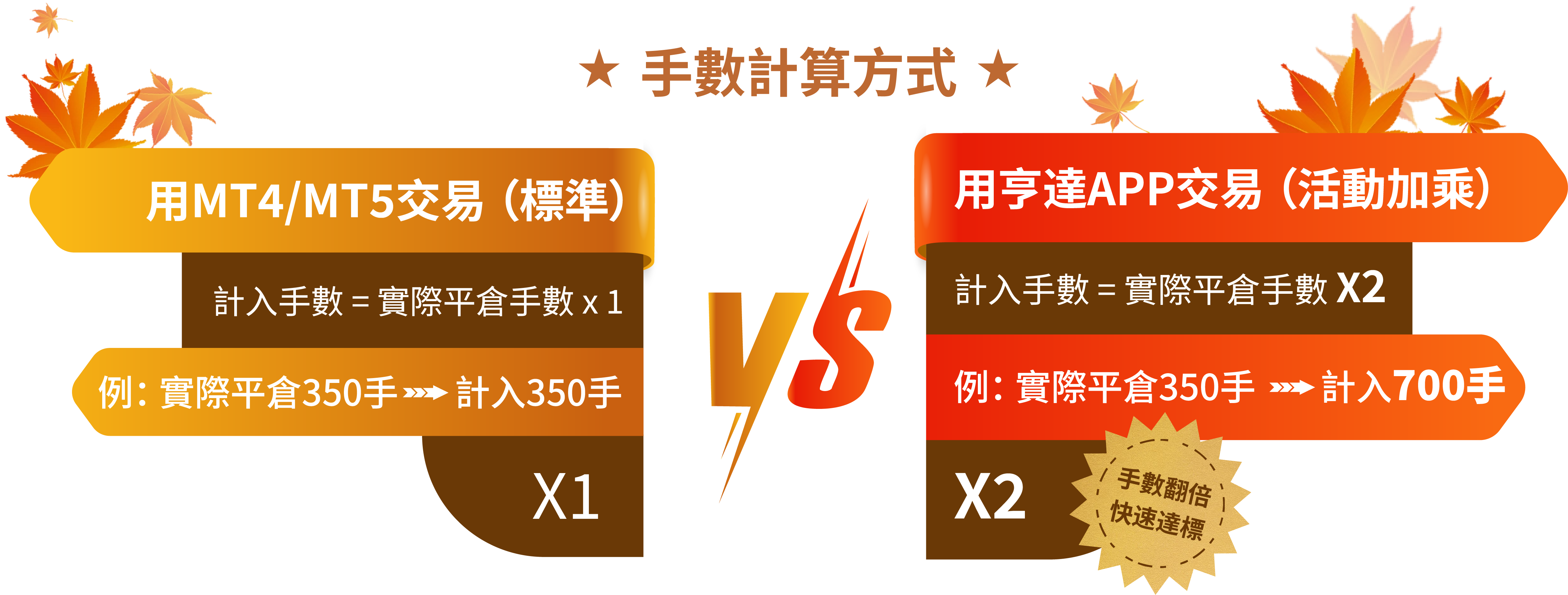 金秋獻禮·惠享無限 APP交易手數雙倍計算